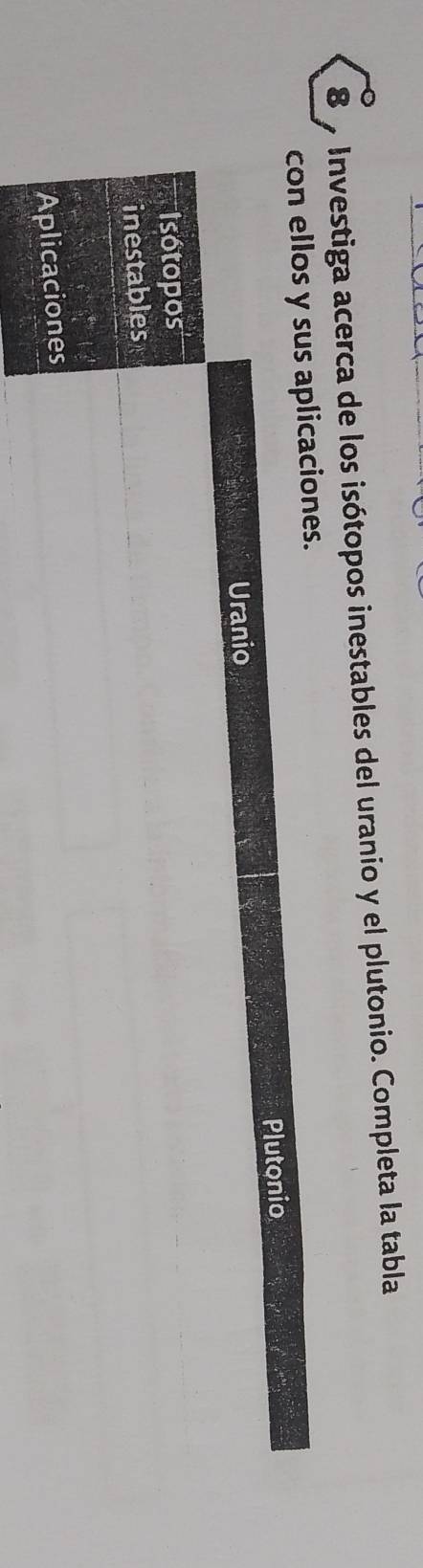 Investiga acerca de los isótopos inestables del uranio y el plutonio. Completa la tabla