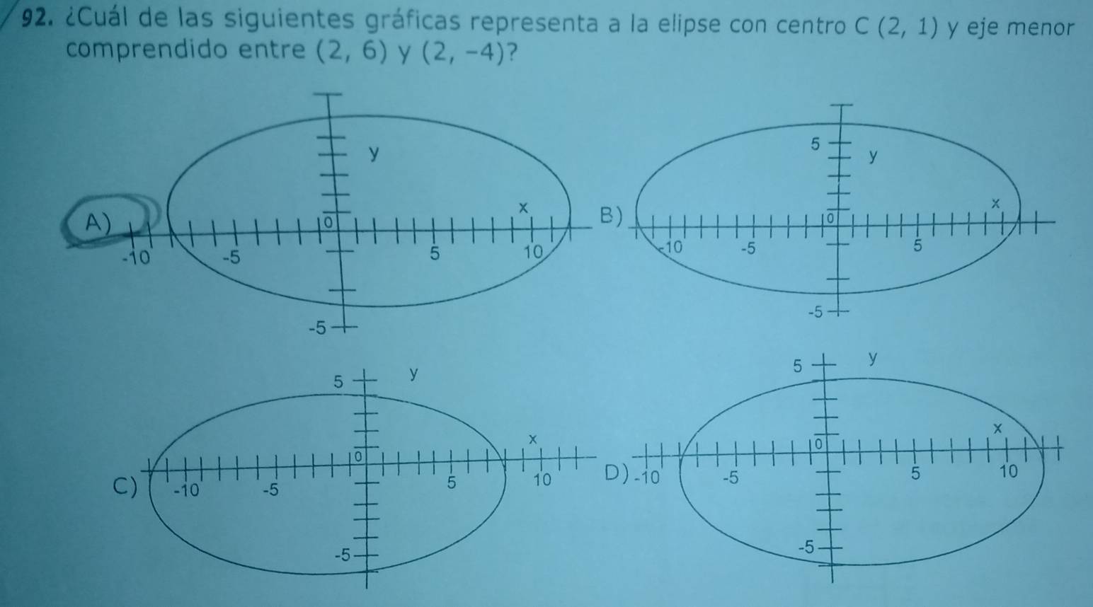 ¿Cuál de las siguientes gráficas representa a la elipse con centro C(2,1) y eje menor 
comprendido entre (2,6) y (2,-4) ?