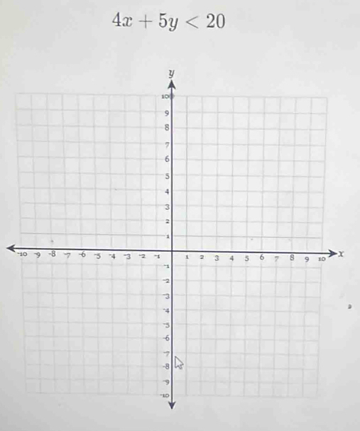 4x+5y<20</tex>
-x