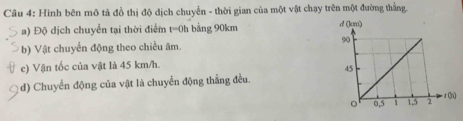 Hình bên mô tả đồ thị độ dịch chuyển - thời gian của một vật chạy trên một đường thẳng. 
a) Độ dịch chuyển tại thời điểm t=0h bằng 90km
b) Vật chuyển động theo chiều âm. 
c) Vận tốc của vật là 45 km/h. 
d) Chuyển động của vật là chuyển động thẳng đều.