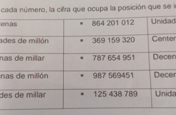 cada número, la cifra que ocupa la posición que se il 
ed 
ader 
nn 
ner 
dda