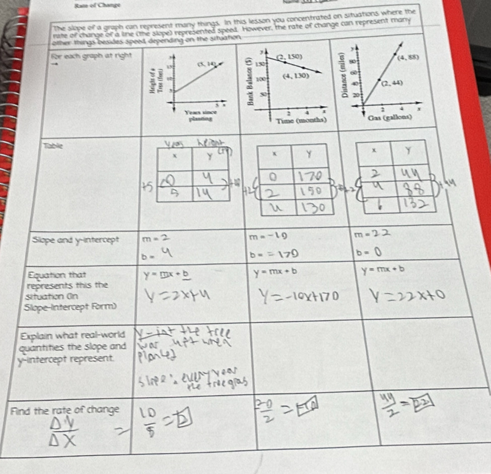 Rate of Chamge
The slope of a graph can represent many things. In this lesson you concentrated on situations where the
rate of change of a line (the slope) represented speed. However, the rate of change can represent many
other things besides speed depending on the sihuation
For each graph at right
 
 
Tiablie
Sliope and y-intercept m=
m=
m=
b=
b=
b=
Equation that y=mx+b
y=mx+b
represents this the
situation On
Slope-Intercept Form)
Explain what real-world
quantities the slope and
y-intercept represent.
Find the rate of change