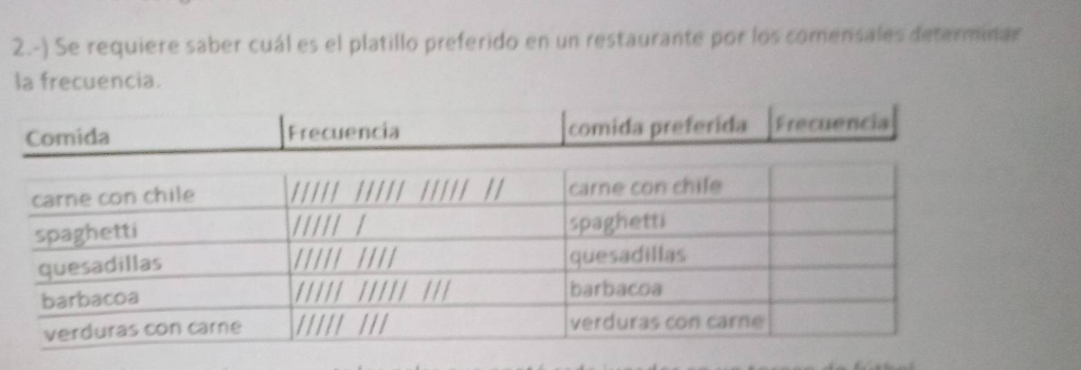 2.-) Se requiere saber cuál es el platillo preferido en un restaurante por los comensales determinar 
la frecuencia.