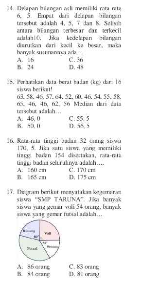 Delapan bilangan asli memiliki rata-rata
6, 5. Empat dari delapan bilangan
tersebut adalah 4, 5, 7 dan 8. Selisih
antara bilangan terbesar dan terkecil
adalah10. Jika kedelapan bilangan
diurutkan dari kecil ke besar, maka
banyak susunannya ada… .
A. 16 C. 36
B. 24 D. 48
15. Perhatikan data berat badan (kg) dari 16
siswa berikut!
63, 58, 46, 57, 64, 52,60, 46,54, 55, 58.
65, 46, 46, 62, 56 Median dari data
tersebut adalah…
A. 46, 0 C. 55, 5
B. 50, 0 D. 56, 5
16. Rata-rata tinggi badan 32 orang siswa
170, 5. Jika satu siswa yang memiliki
tinggi badan 154 disertakan, rata-rata
tinggi badan seluruhnya adalah…
A. 160 cm C. 170 cm
B. 165 cm D. 175 cm
17. Diagram berikut menyatakan kegemaran
siswa “SMP TARUNA”. Jika banyak
siswa yang gemar voli 54 orang, banyak
siswa yang gemar futsal adalah…
A. 86 orang C. 83 orang
B. 84 orang D. 81 orang