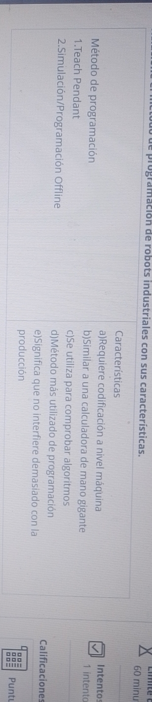 programación de robots industriales con sus características. 60 minu
Características
a)Requiere codificación a nivel máquina Intentos
Método de programación b)Similar a una calculadora de mano gigante 1 intento
1.Teach Pendant c)Se utiliza para comprobar algoritmos
2.Simulación/Programación Offline d)Método más utilizado de programación Calificaciones
e)Significa que no interfiere demasiado con la
producción
Puntu