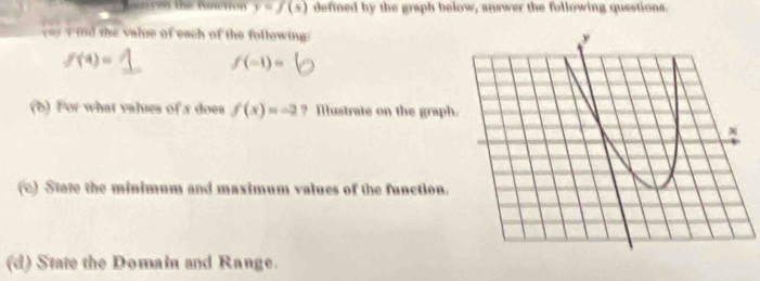 cen the fonction y=f(s) defined by the graph below, answer the following questions. 
ya) v ind the valse of each of the following
f(4)=
f(-1)=
(b) For what values of x does f(x)=-2 ? Illustrate on the graph 
(e) State the minimum and maximum values of the function. 
(d) State the Domain and Range.