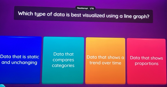 Reattempt 1/16
Which type of data is best visualized using a line graph?
Data that
Data that is static compares Data that shows a Data that shows
and unchanging categories trend over time proportions