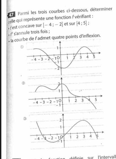 Parmi les trois courbes ci-dessous, déterminer 
celle qui représente une fonction f vérifiant : 
, fest concave sur [-4;-2] et sur [4;5] : 
. f' s'annule trois fois ; 
la courbe de f admet quatre points d'inflexion. 
définie sur l'intervall