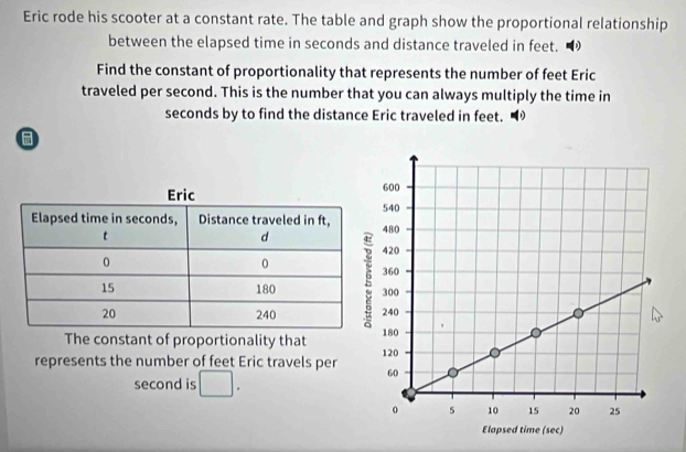 Eric rode his scooter at a constant rate. The table and graph show the proportional relationship 
between the elapsed time in seconds and distance traveled in feet. 
Find the constant of proportionality that represents the number of feet Eric 
traveled per second. This is the number that you can always multiply the time in
seconds by to find the distance Eric traveled in feet. 
The constant of proportionality that 
represents the number of feet Eric travels per 
second is □.