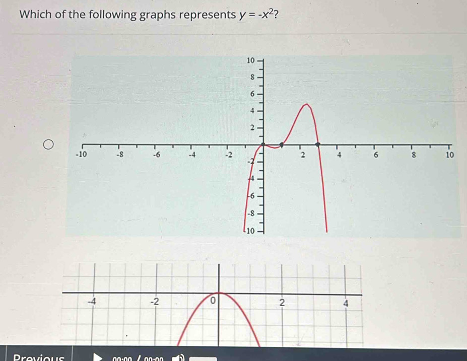 Which of the following graphs represents y=-x^2 ? 
Previous