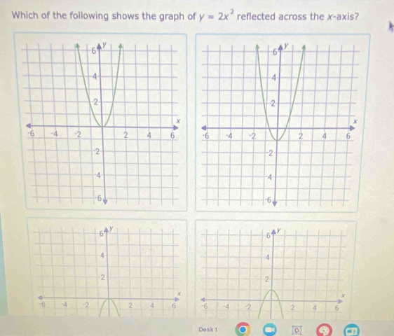 Which of the following shows the graph of y=2x^2 reflected across the x-axis?

-6 y
-6
4
4
2
2
x
x
-6 -4 -2 2 4 6 -6 -4 -2 2 4 6
Desk 1 o