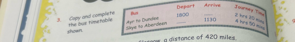 Depart Arrive Journey Time 
3. Copy and complete Bus 
the bus timetable Ayr to Dundee 1800
2 hrs 20 mins
1130 4 hrs 50 mins
shown. 
Skye to Aberdeen 
w a distance of 420 miles.