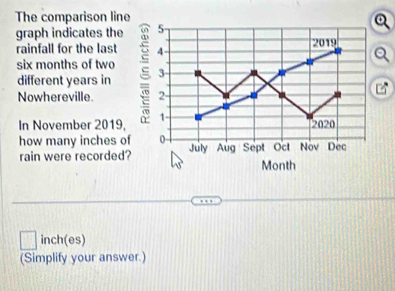 The comparison line 
graph indicates the 5
rainfall for the last 4
different years in
2019
six months of two 3
Nowhereville. 2 - 
In November 2019, 1 2020 
how many inches of 0 July Aug Sept Oct Nov Dec 
rain were recorded?
Month
inch (es) 
(Simplify your answer.)