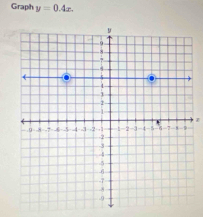 Graph y=0.4x.
z