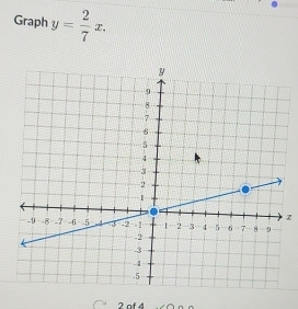 Graph y= 2/7 x.
z
2 nf 4