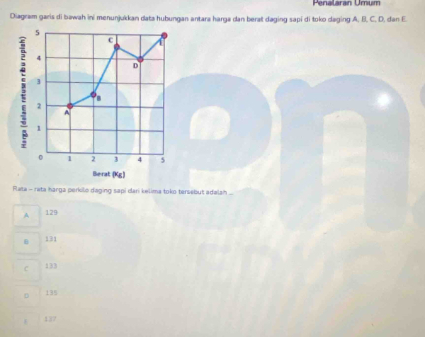 Penalaran Umum
Diagram garis di bawah ini menunjukkan data hubungan antara harga dan berat daging sapi di toko daging A, B, C, D, dan E.
5
C
4
D
E 3
B
2
A
1
0 1 2 3 4 5
Berat (Kg)
Rata - rata harga perkilo daging sapi dari kelima toko tersebut adalah ...
A 129
B 131
C 133
D 135
E 137