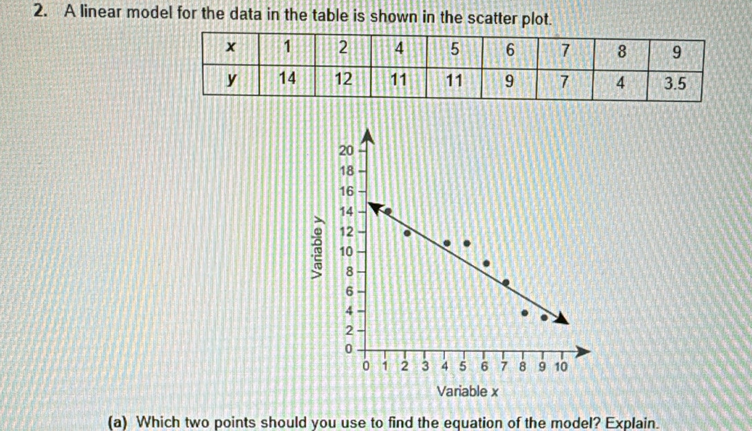 A linear model for the data in the table is shown in the scatter plot.
20
18
16
14
12
3 10
8
6
4
2
0
0 1 2 3 4 5 6 7 8 9 10
Variable x
(a) Which two points should you use to find the equation of the model? Explain.