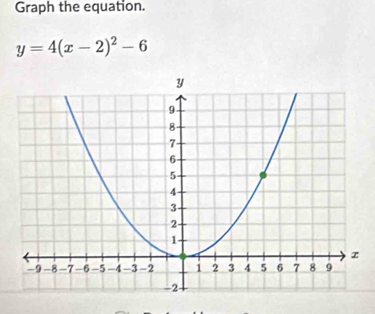 Graph the equation.
y=4(x-2)^2-6