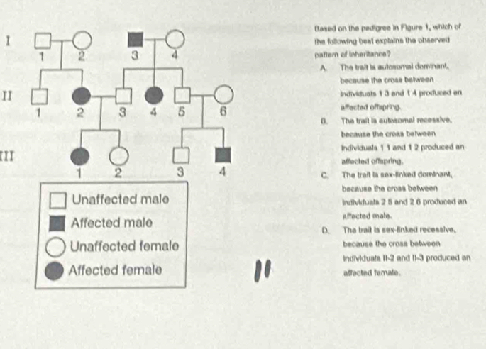 Solved: Based on the pedigree in Figure 1, which of 1 the following ...