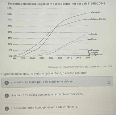 Porcentagem da população com acesso à internet por país (1998-2014)
Disponível em: https://ourworldindata.org. Acesso em: 3 nov. 2018.
O gráfico indica que, no período apresentado, o acesso à internet
aumentou na maior parte do continente africano.
diminuiu nos países que pertenciam ao bloco soviético.
G cresceu de forma homogênea em cada continente.