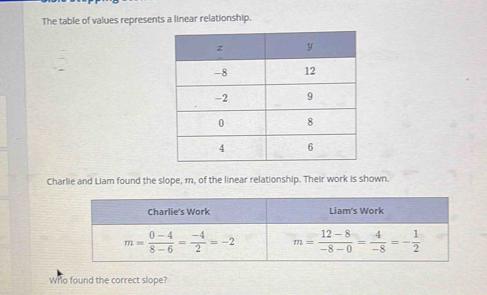 The table of values represents a linear relationship.
Charlie and Liam found the slope, m, of the linear relationship. Their work is shown.
Who found the correct slope?