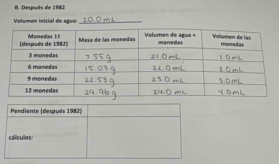 Después de 1982 
Volumen inicial de agua:_