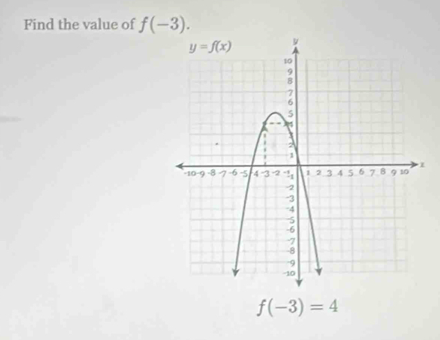 Find the value of f(-3).
f(-3)=4