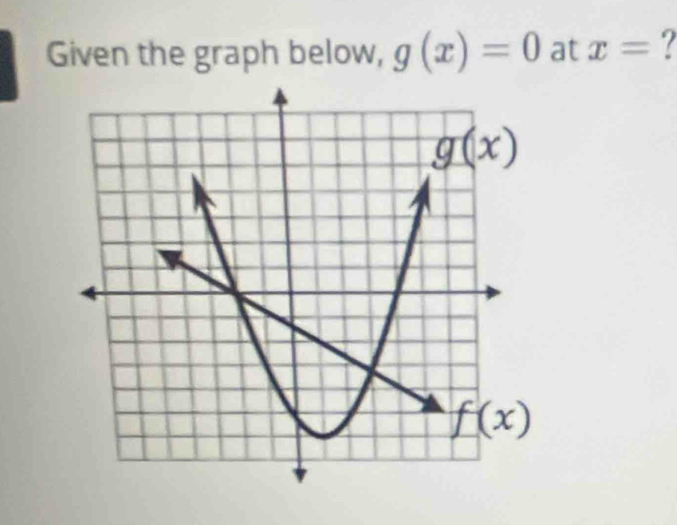 Given the graph below, g(x)=0 at x= ?