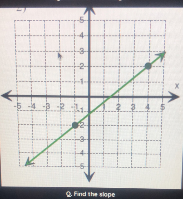 Find the slope