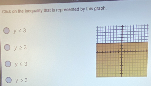 Click on the inequality that is represented by this graph.
y<3</tex>
y≥ 3
y≤ 3
y>3