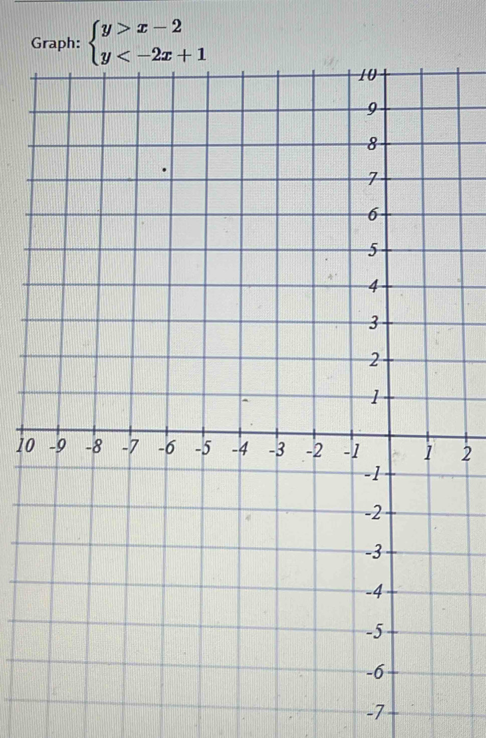 Graph: beginarrayl y>x-2 y
10
2
-7