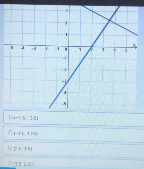 (-1.5,-3.5)
(-1.5,4.25)
(2.5,1.5)
(3.5,2.25)