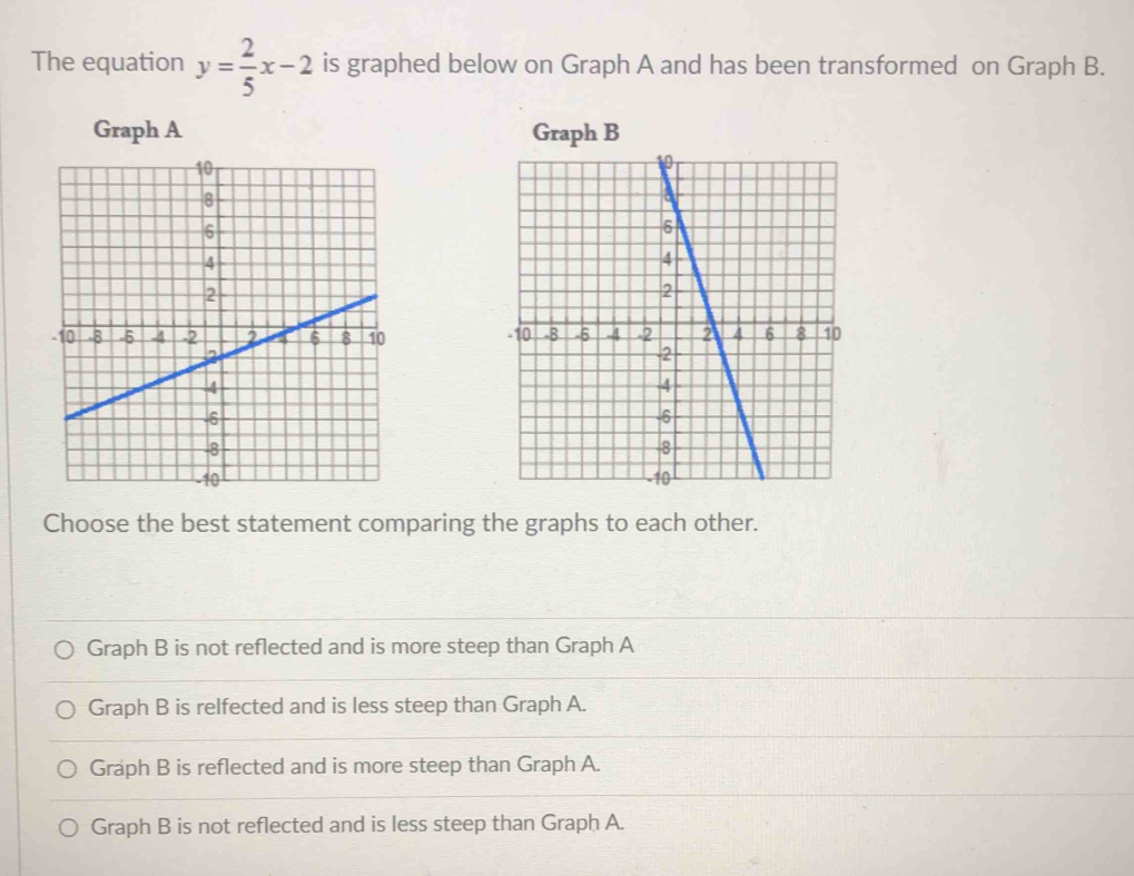 The equation y= 2/5 x-2 is graphed below on Graph A and has been transformed on Graph B.
Graph A Graph B


Choose the best statement comparing the graphs to each other.
Graph B is not reflected and is more steep than Graph A
Graph B is relfected and is less steep than Graph A.
Graph B is reflected and is more steep than Graph A.
Graph B is not reflected and is less steep than Graph A.