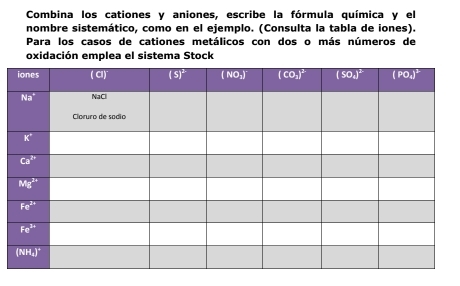 Combina los cationes y aniones, escribe la fórmula química y el
nombre sistemático, como en el ejemplo. (Consulta la tabla de iones).
Para los casos de cationes metálicos con dos o más números de
oxidación emplea el sistema Stock