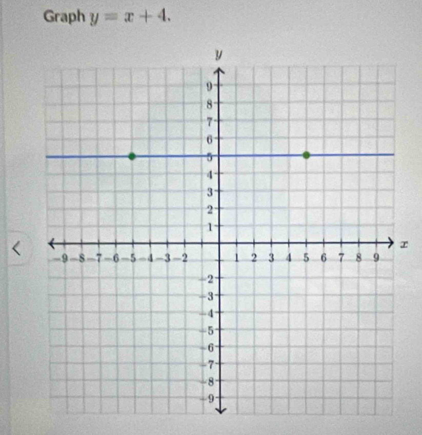 Graph y=x+4. 
r