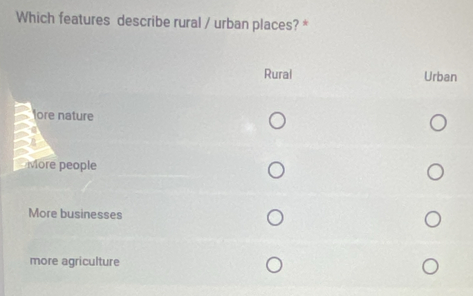 Solved: Which features describe rural / urban places? * Rural Urban ...