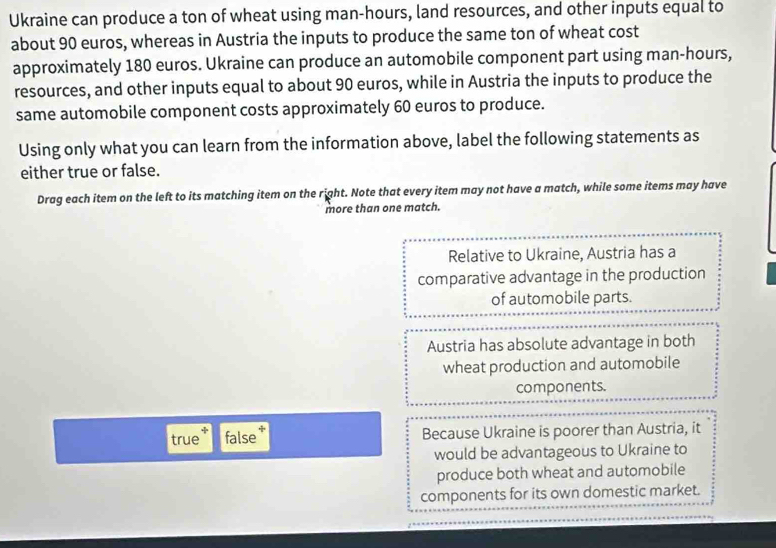 Ukraine can produce a ton of wheat using man-hours, land resources, and other inputs equal to
about 90 euros, whereas in Austria the inputs to produce the same ton of wheat cost
approximately 180 euros. Ukraine can produce an automobile component part using man-hours,
resources, and other inputs equal to about 90 euros, while in Austria the inputs to produce the
same automobile component costs approximately 60 euros to produce.
Using only what you can learn from the information above, label the following statements as
either true or false.
Drag each item on the left to its matching item on the right. Note that every item may not have a match, while some items may have
more than one match.
Relative to Ukraine, Austria has a
comparative advantage in the production
of automobile parts.
Austria has absolute advantage in both
wheat production and automobile
components.
true false Because Ukraine is poorer than Austria, it
would be advantageous to Ukraine to
produce both wheat and automobile
components for its own domestic market.