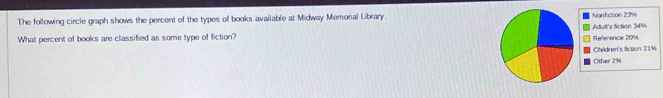 The following circle graph shows the percent of the types of books available at Midway Memonal Library. Nonficsion 23%
Adult's fiction 34%
What percent of books are classified as some type of fiction? 
Reference 20%
Children's fiction 21%
Other 2%