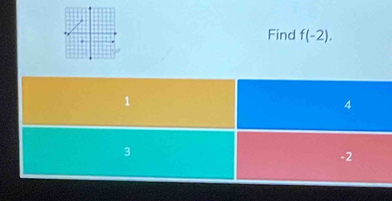 Find f(-2),
1
4
3
-2