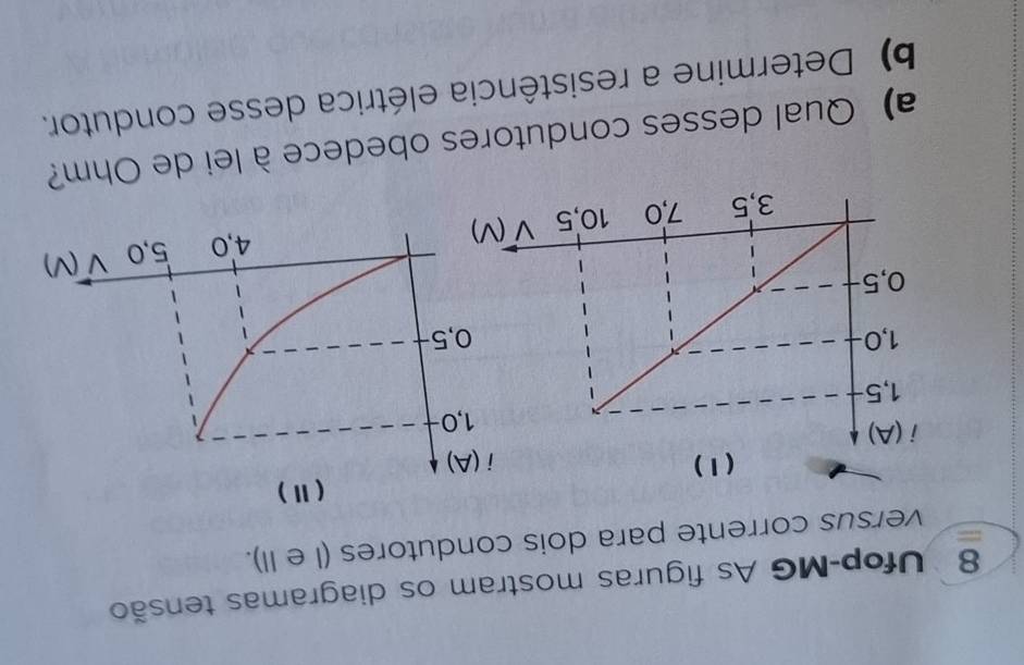 Ufop-MG As figuras mostram os diagramas tensão 
a 
versus corrente para dois condutores (I e II). 
a) Qual desses condutores obedece à lei de Ohm? 
b) Determine a resistência elétrica desse condutor.