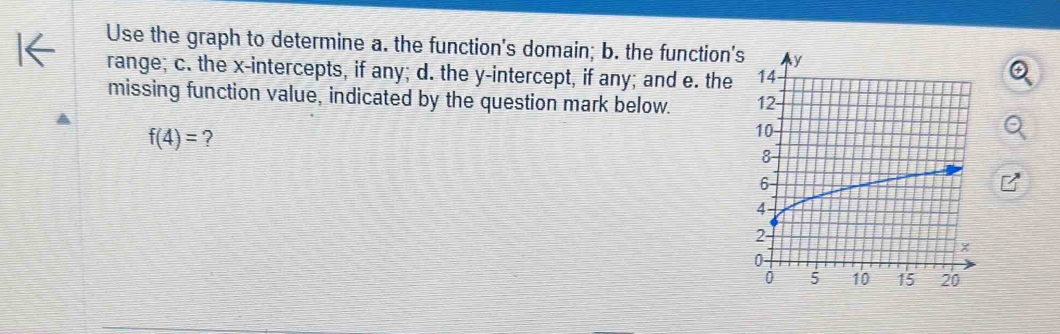 Use the graph to determine a. the function's domain; b. the function's 
range; c. the x-intercepts, if any; d. the y-intercept, if any; and e. the 
missing function value, indicated by the question mark below.
f(4)= ?