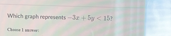 Which graph represents -3x+5y<15</tex> ? 
Choose 1 answer: