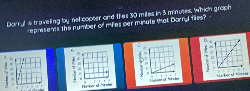 Darryl is traveling by helicopter and flies 30 miles in 3 minutes, Which graph 
represents the number of miles per minute that Darryl flies? 

s