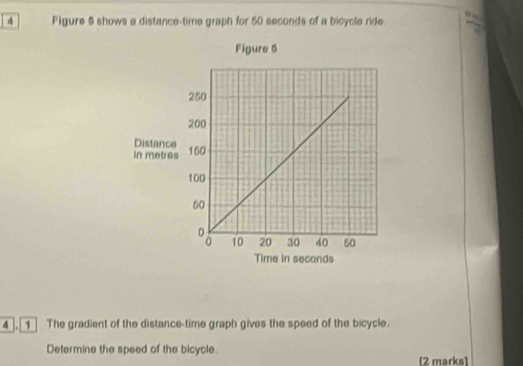 Figure 6 shows a distance-time graph for 50 seconds of a bicycle ride. 
Figure 6 
Distance 
in metres
Time in seconds
4 , 1 The gradient of the distance-time graph gives the speed of the bicycle. 
Determine the speed of the bicycle. 
[2 marks]