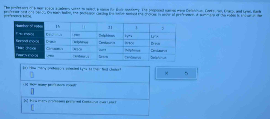 The professors of a new space academy voted to select a name for their academy. The proposed names were Delphinus, Centaurus, Draco, and Lynx. Each 
professor cast one ballot. On each ballot, the professor casting the ballot ranked the choices in order of preference. A summary of the votes is shown in the 
preference table. 
(a) How many professors selected Lynx as their first choice? 
× 
(b) How many professors voted? 
(c) How many professors preferred Centaurus over Lynx?