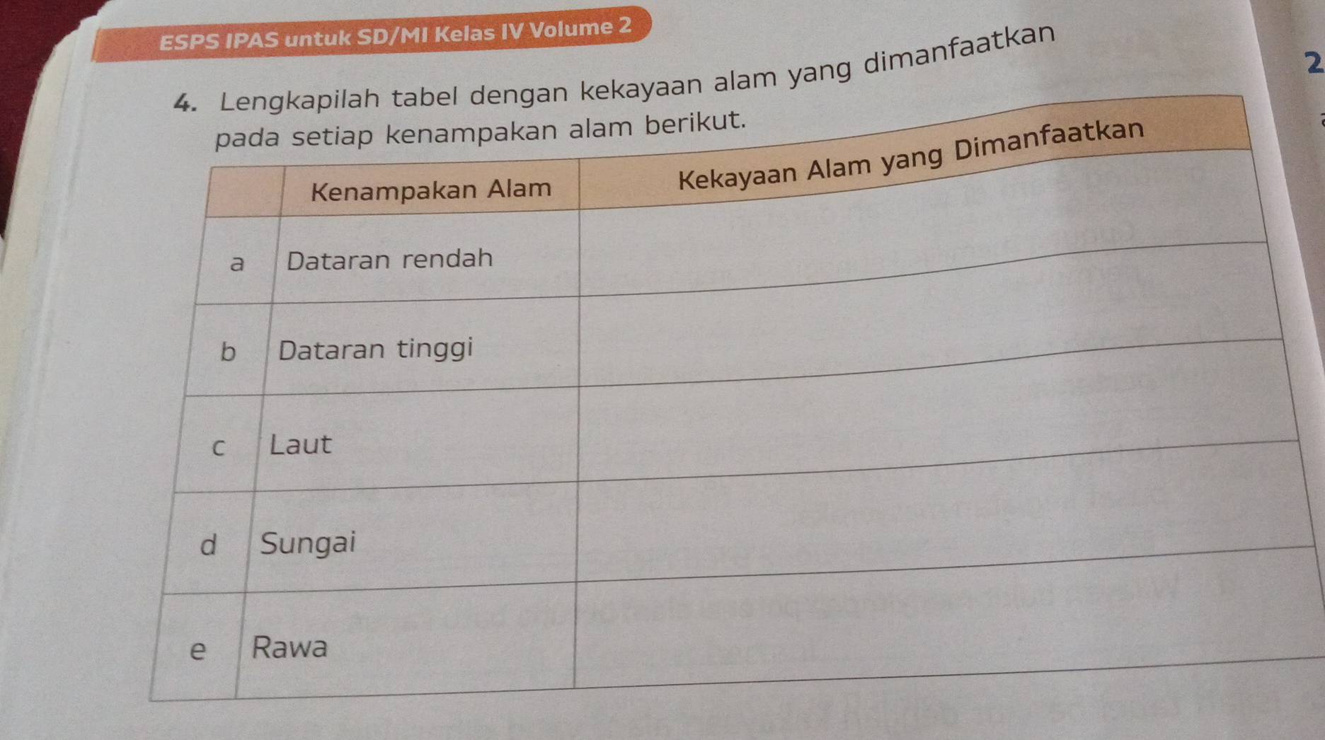 ESPS IPAS untuk SD/MI Kelas IV Volume 2 
2 
lam yang dimanfaatkan