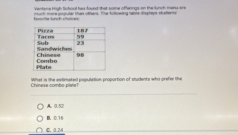 Ventana High School has found that some offerings on the lunch menu are
much more popular than others. The following table displays students'
favorite lunch choices:
What is the estimated population proportion of students who prefer the
Chinese combo plate?
A. 0.52
B. 0.16
C. 0.24