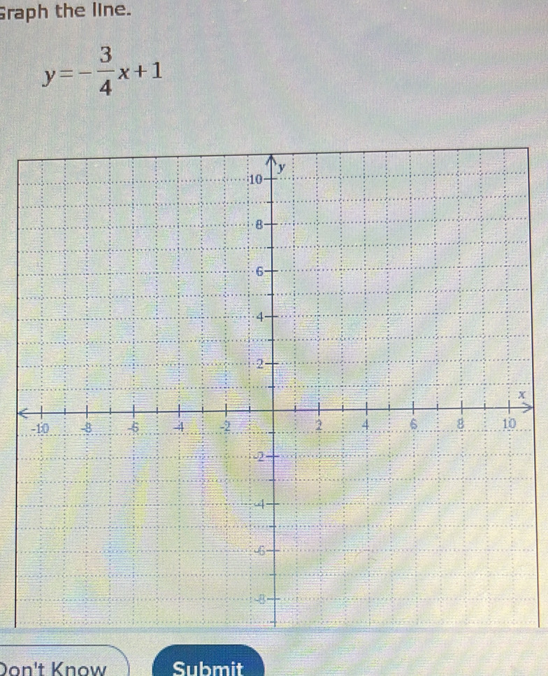 Graph the line.
y=- 3/4 x+1
x
Don't Know Submit