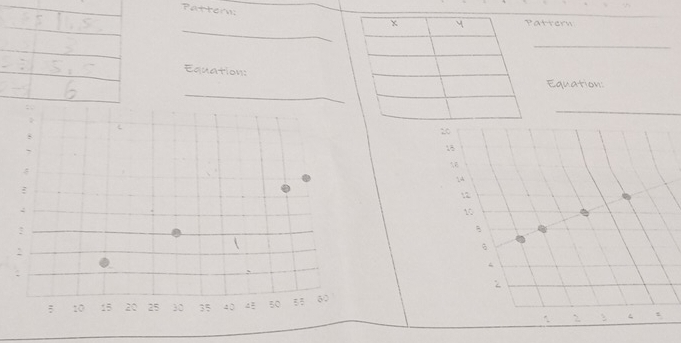 Pattern: 
_ 
attern 
_ 
Equation: 
_ 
Equation: 
_
20
18

14

10