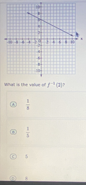 x
f^(-1)(2)
a  1/8 
B  1/5 
C 5
D 8